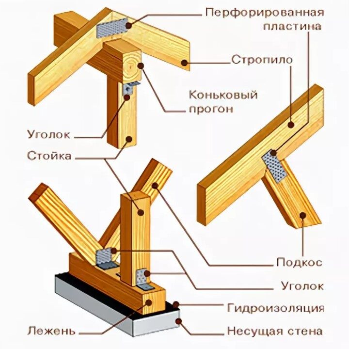 Узлы соединения раскосов с помощью уголков и болтов