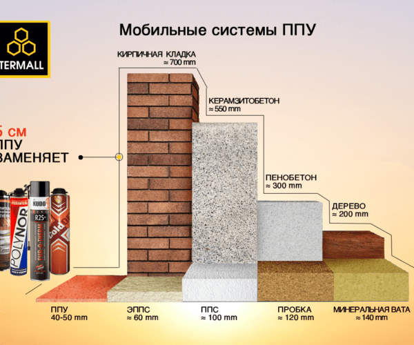 Виды утеплителей для дома: характеристики, как выбрать