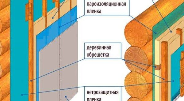 Как утеплить деревянный дом снаружи и внутри