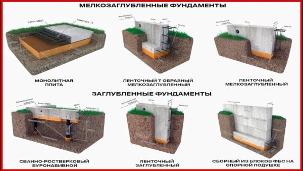Фундамент