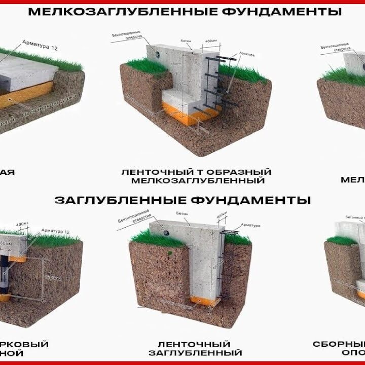 Фундамент