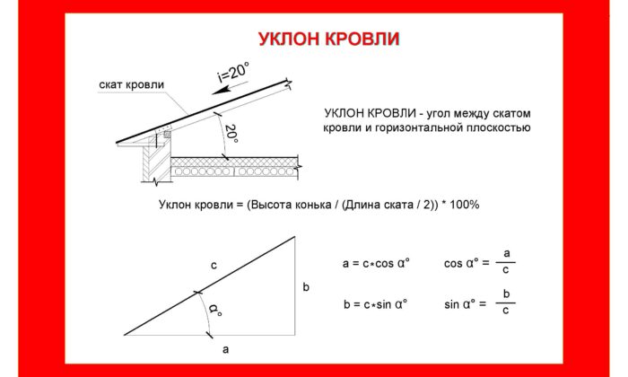 Как правильно рассчитать угол наклона кровли?