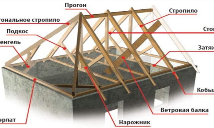 Устройство вальмовой крыши