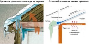 сосульки на крыше